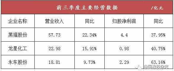 炭黑廠家